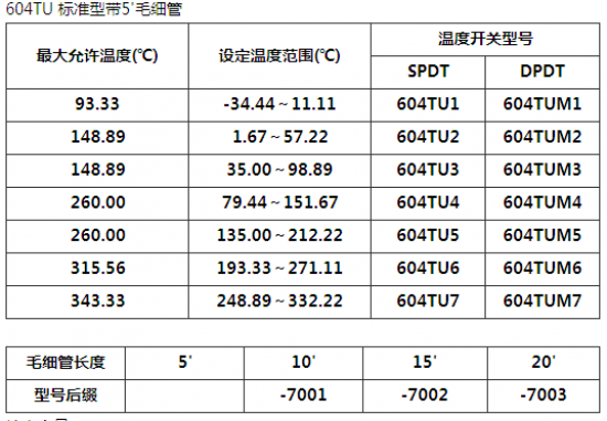 美国CCS标准型温度开关604TU型